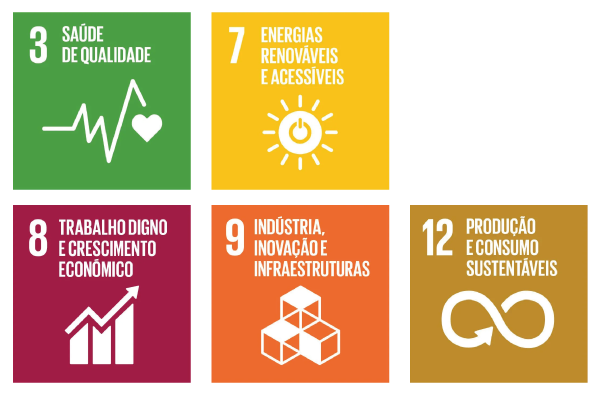 Objetivos do Desenvolvimento Sustentável