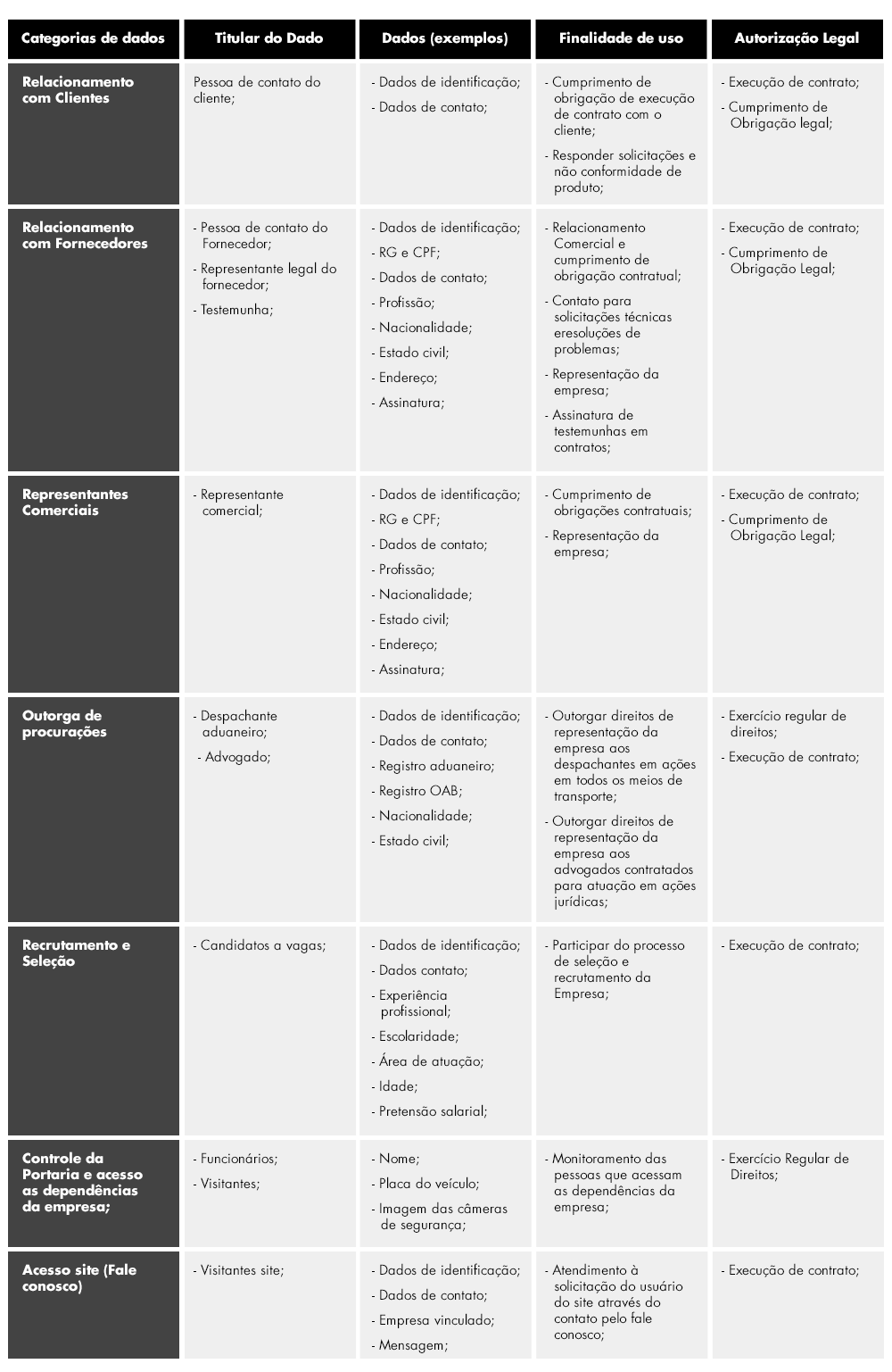 tabela-politica-de-privacidade